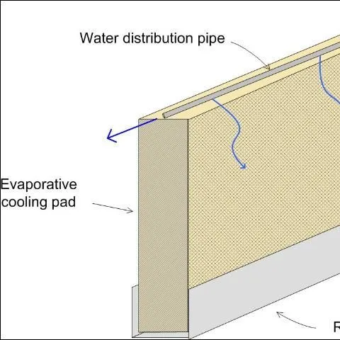 thumbnail for publication: Fan and Pad Greenhouse Evaporative Cooling Systems